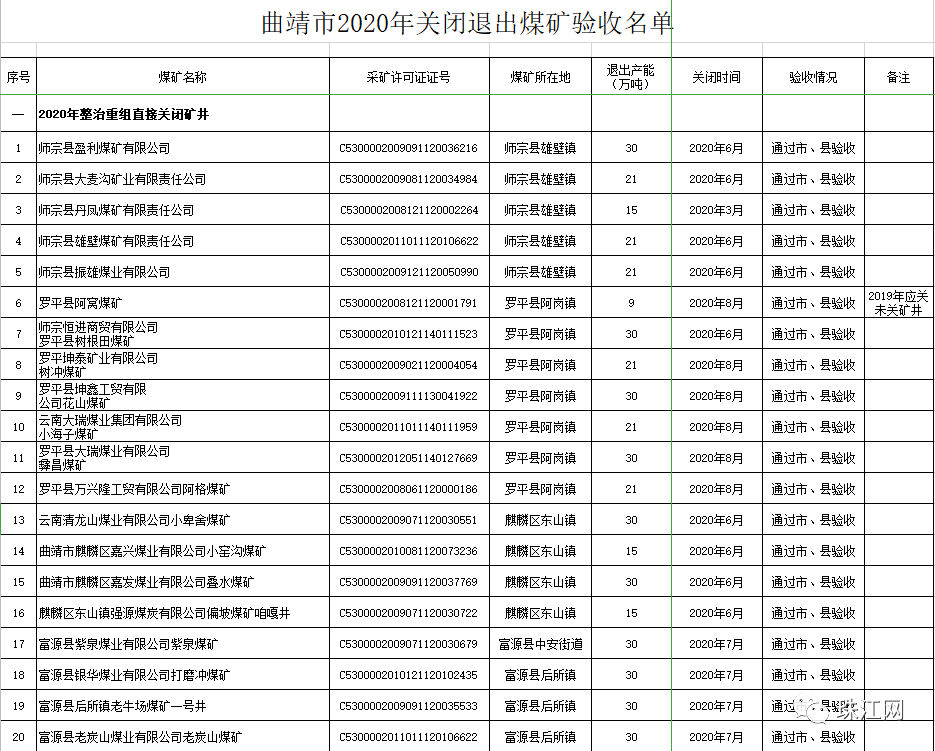 云南曲靖煤矿最新动态，行业进展、挑战与机遇并存