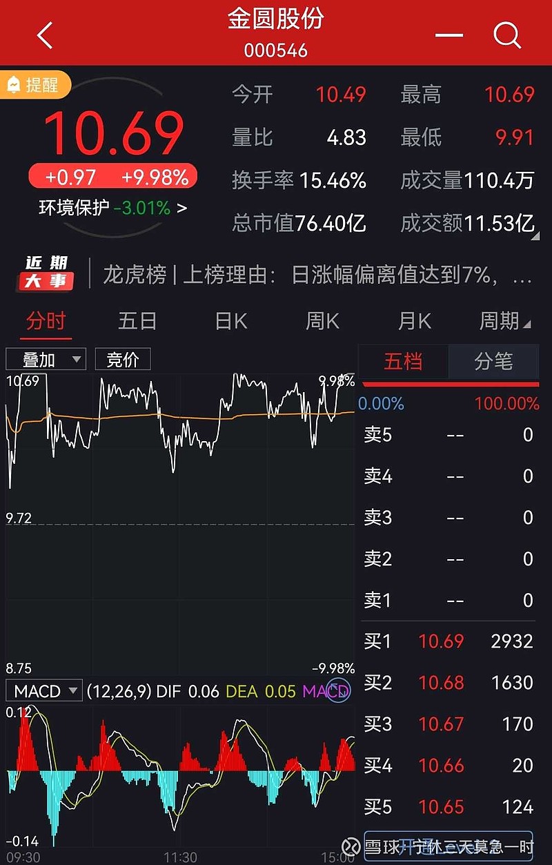 金圆股份股票最新消息全面解析与动态更新