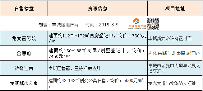 江西丰城房价最新动态，市场走势、未来展望与最新消息