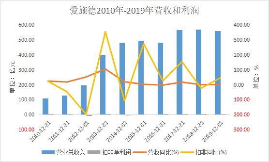 市场营销策划 第130页