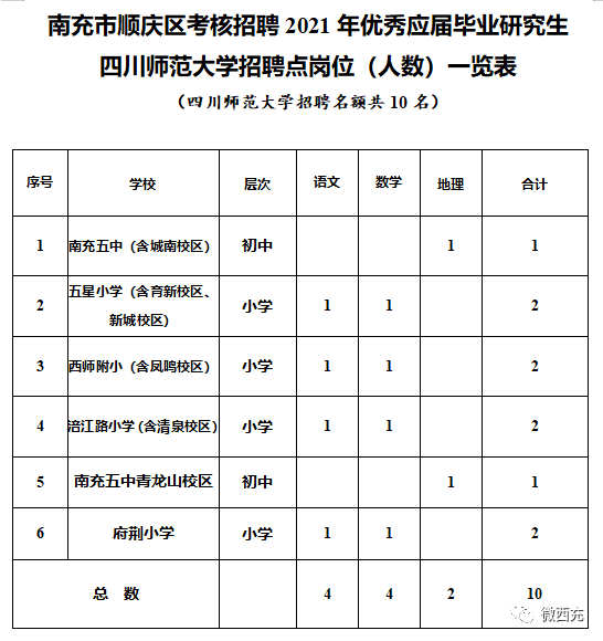 新媒体运营 第65页