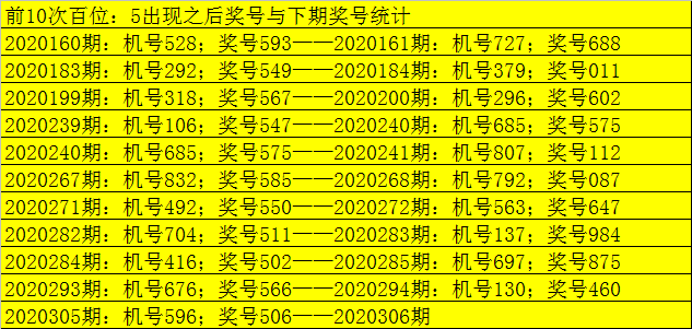 福彩3D最新开机号揭秘，探索幸运之门的新钥匙