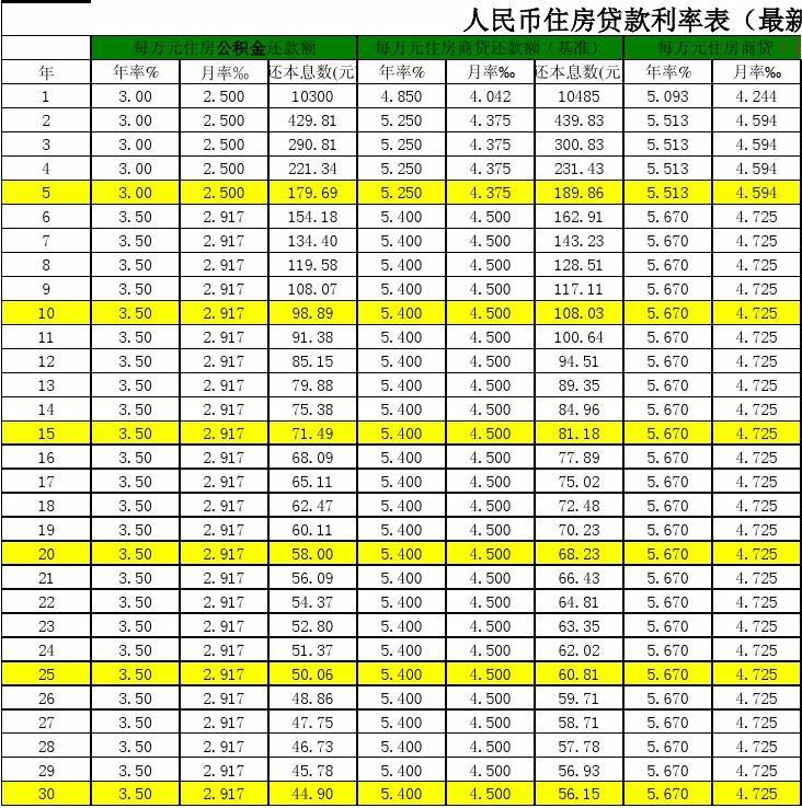 最新房贷基准利率表及其影响因素分析