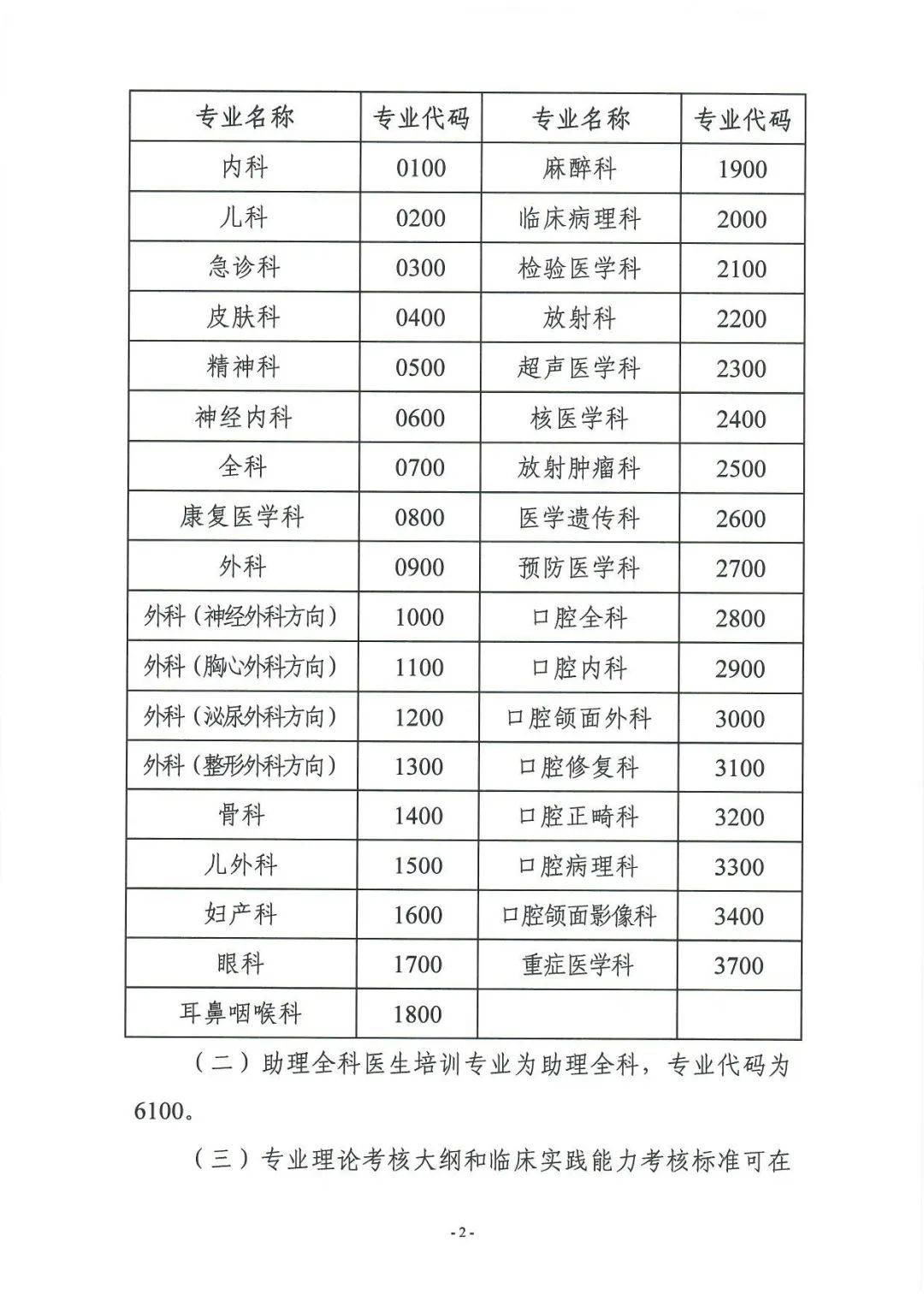 2024年全国规培最新动态，展望未来的教育蓝图