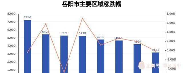 岳阳市房价最新动态，市场趋势与未来展望