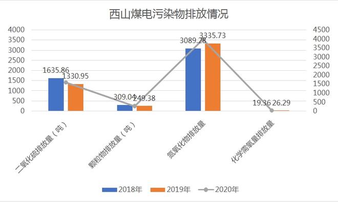 西山煤电引领行业变革，推动能源转型的最新消息新闻