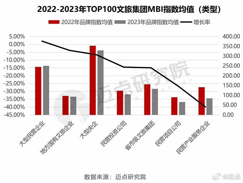 市场营销策划 第100页