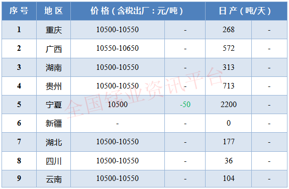 电解锰今日最新价格行情及分析概述