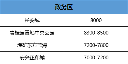 六安市房价最新报价及市场走势，购房指南全解析