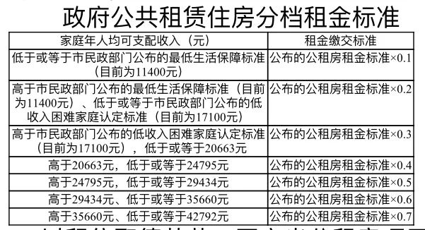 广州直管公房最新政策解析及解读