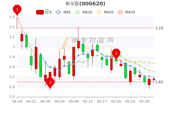 新华联股票最新动态全面解析