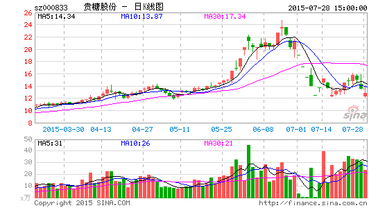 市场营销策划 第156页