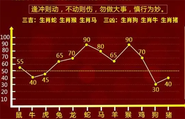 二肖四码必中最精准｜实用技巧与详细解析