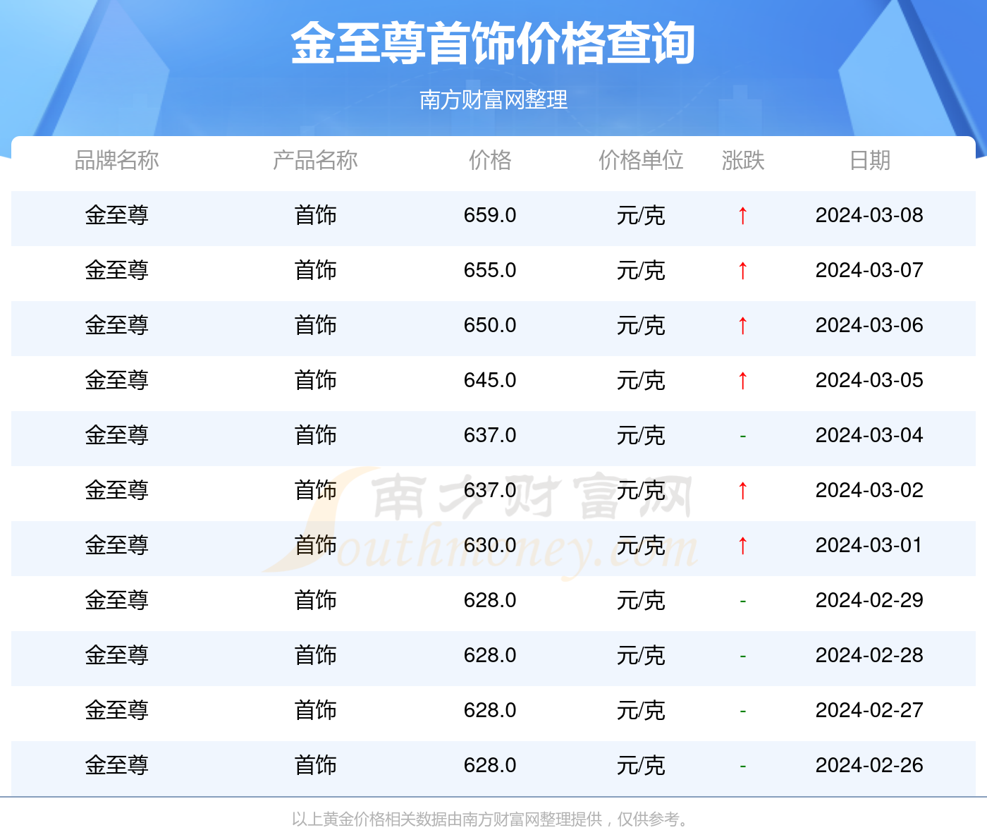 2024年澳门历史记录｜高速应对逻辑