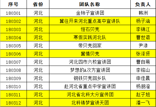 市场营销策划 第94页