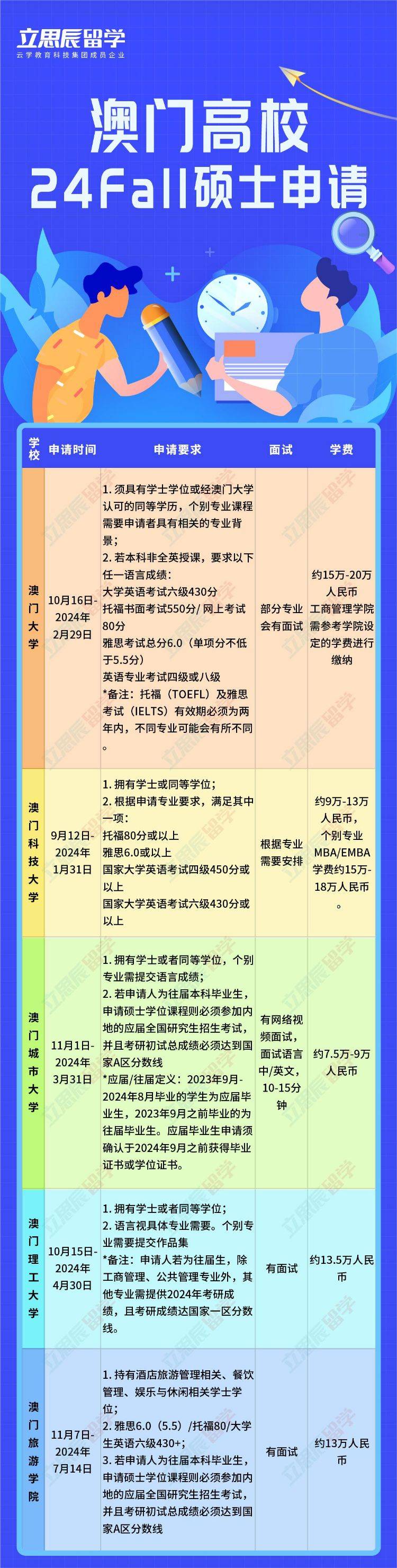 2024最新澳门免费资料｜数据解释说明规划