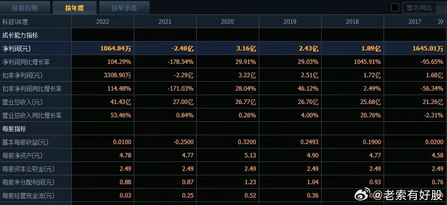 新奥天天开奖免费资料公开｜数据解释说明规划