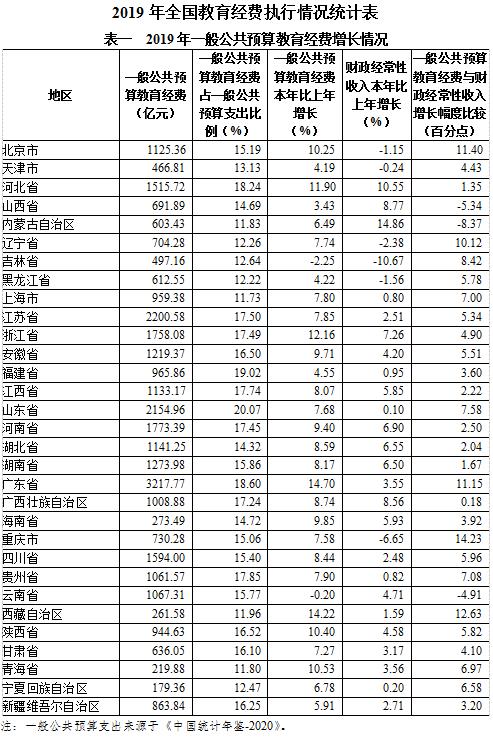 澳门最准最快的免费的｜统计解答解释落实