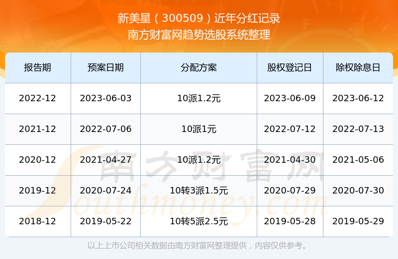 新澳门今晚开奖结果+开奖记录｜最新正品含义落实