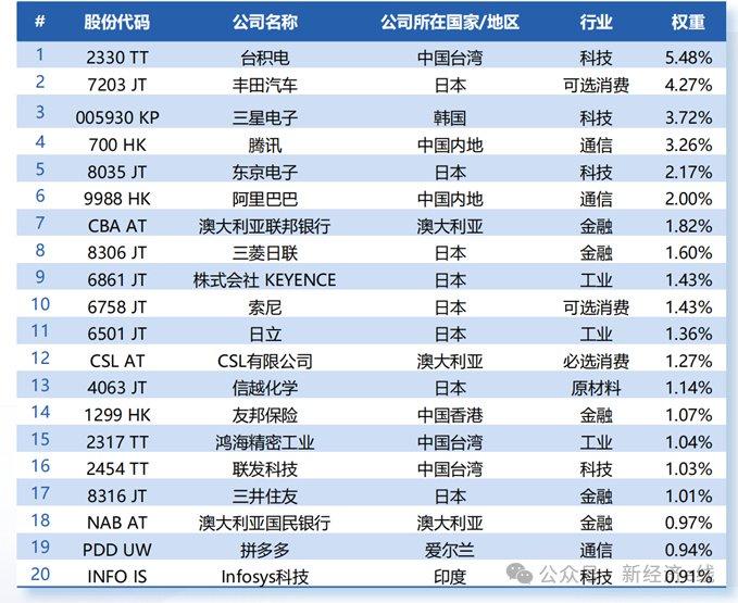 2024年正版资料免费大全挂牌｜数据解释说明规划