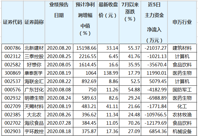 澳门三中三码精准100%｜最佳精选解释定义