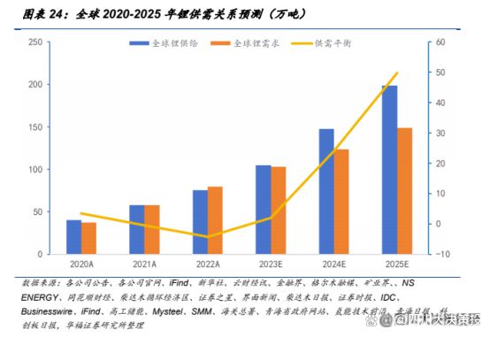 新媒体运营 第27页