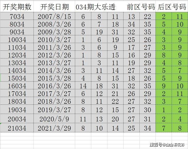 摄影视频 第29页