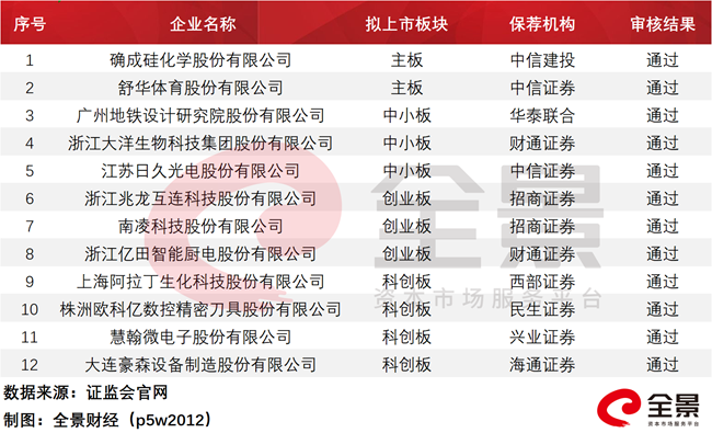 2024新奥全年资料免费大全｜最新正品含义落实