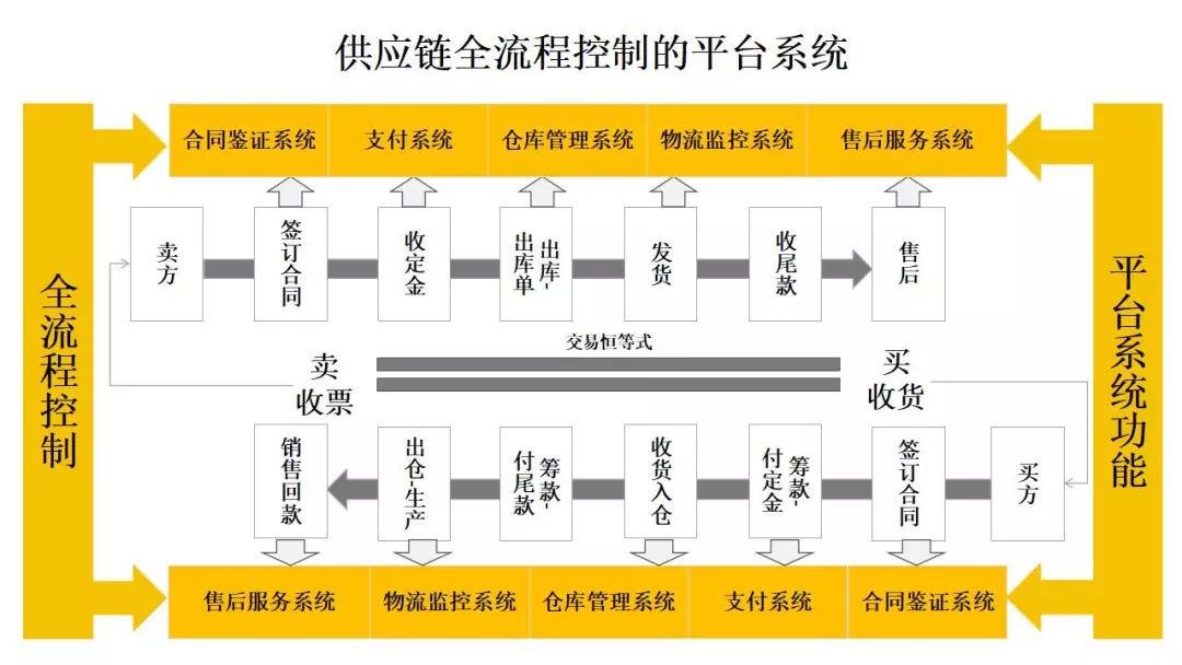 今晚澳门必中三肖三｜数据解释说明规划