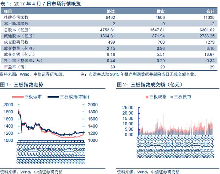 新奥天天免费资料单双｜适用计划解析方案