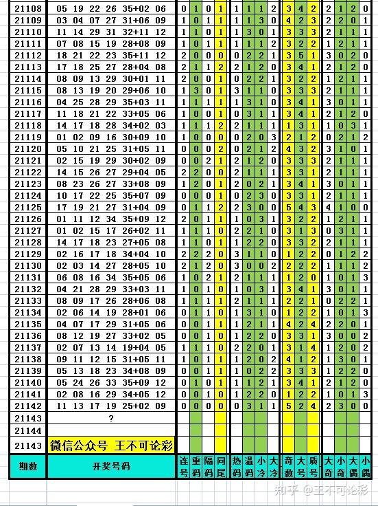 新澳六开彩开奖结果记录今天｜数据解释说明规划