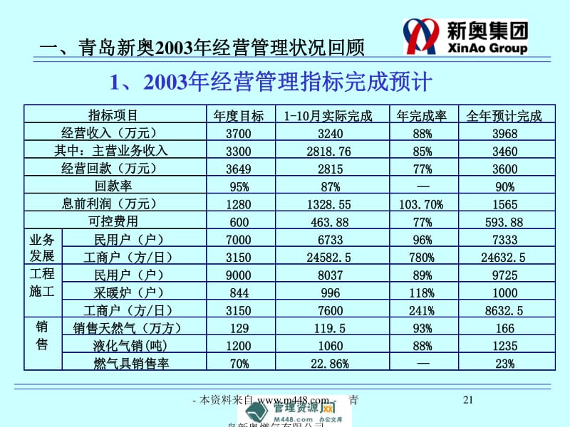 新奥内部资料网站4988,诠释评估说明_定制版85.126