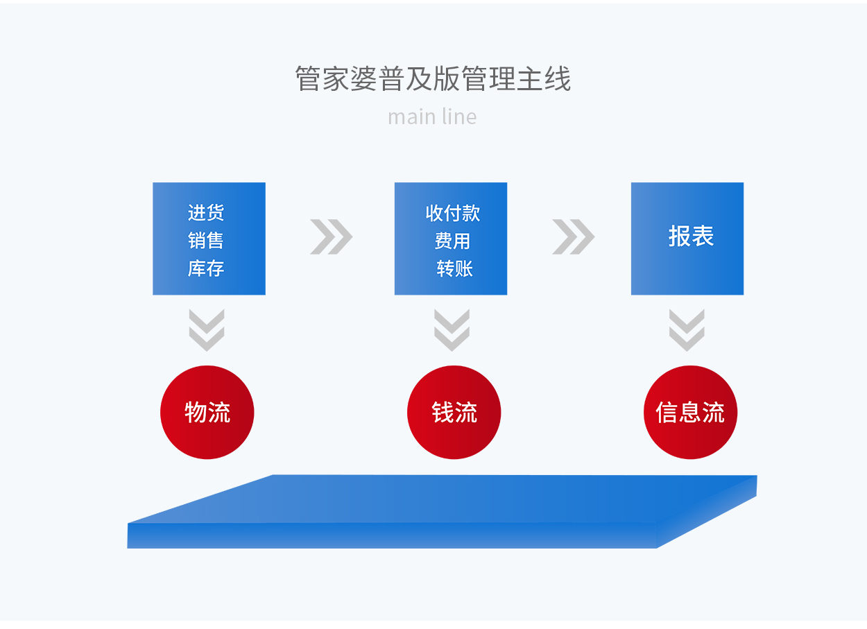 新媒体运营 第17页