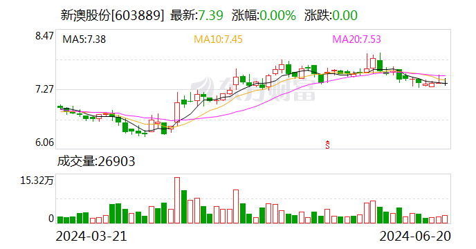 新澳资料免费,全面理解执行计划_移动版43.179