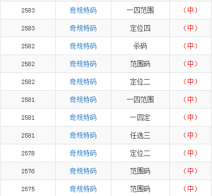 市场营销策划 第15页