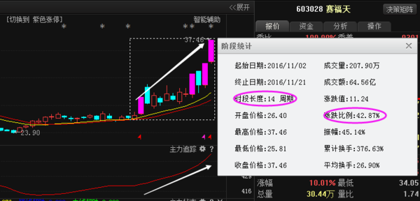 赛福天股票最新消息全面解读与分析