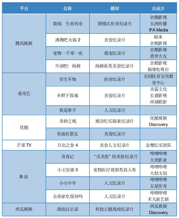 新媒体运营 第12页