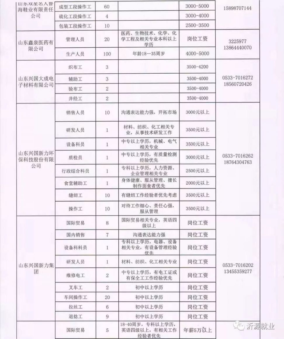 共青工业园最新招聘信息与职业机会深度探索