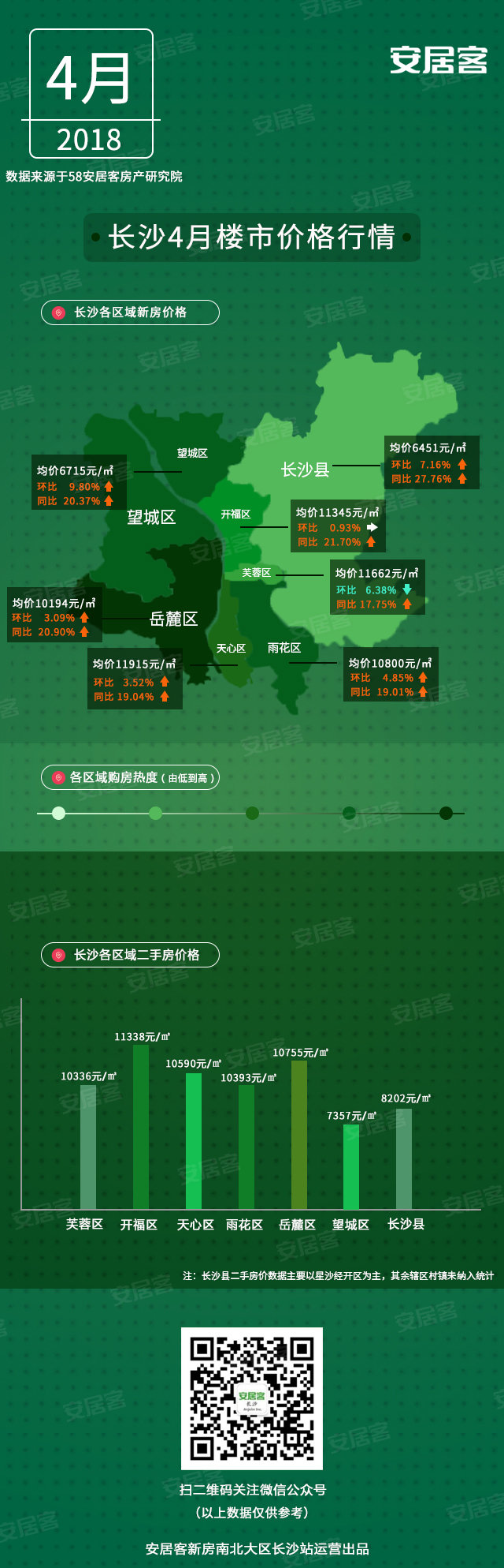 长沙市房价最新消息深度解析与解读