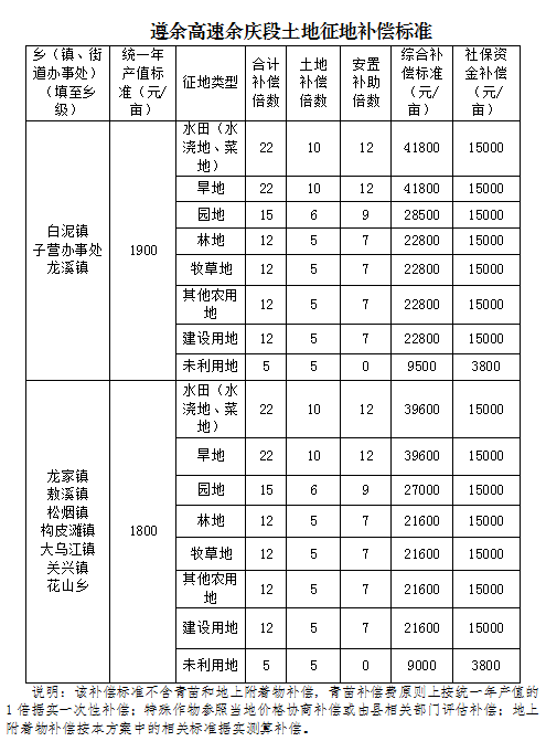 遵余高速征地最新动态更新，最新消息汇总