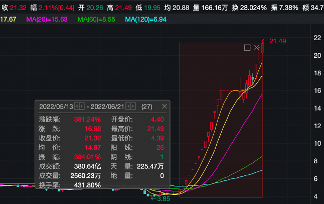 中通客车股票最新动态解析，全面解读最新消息与趋势