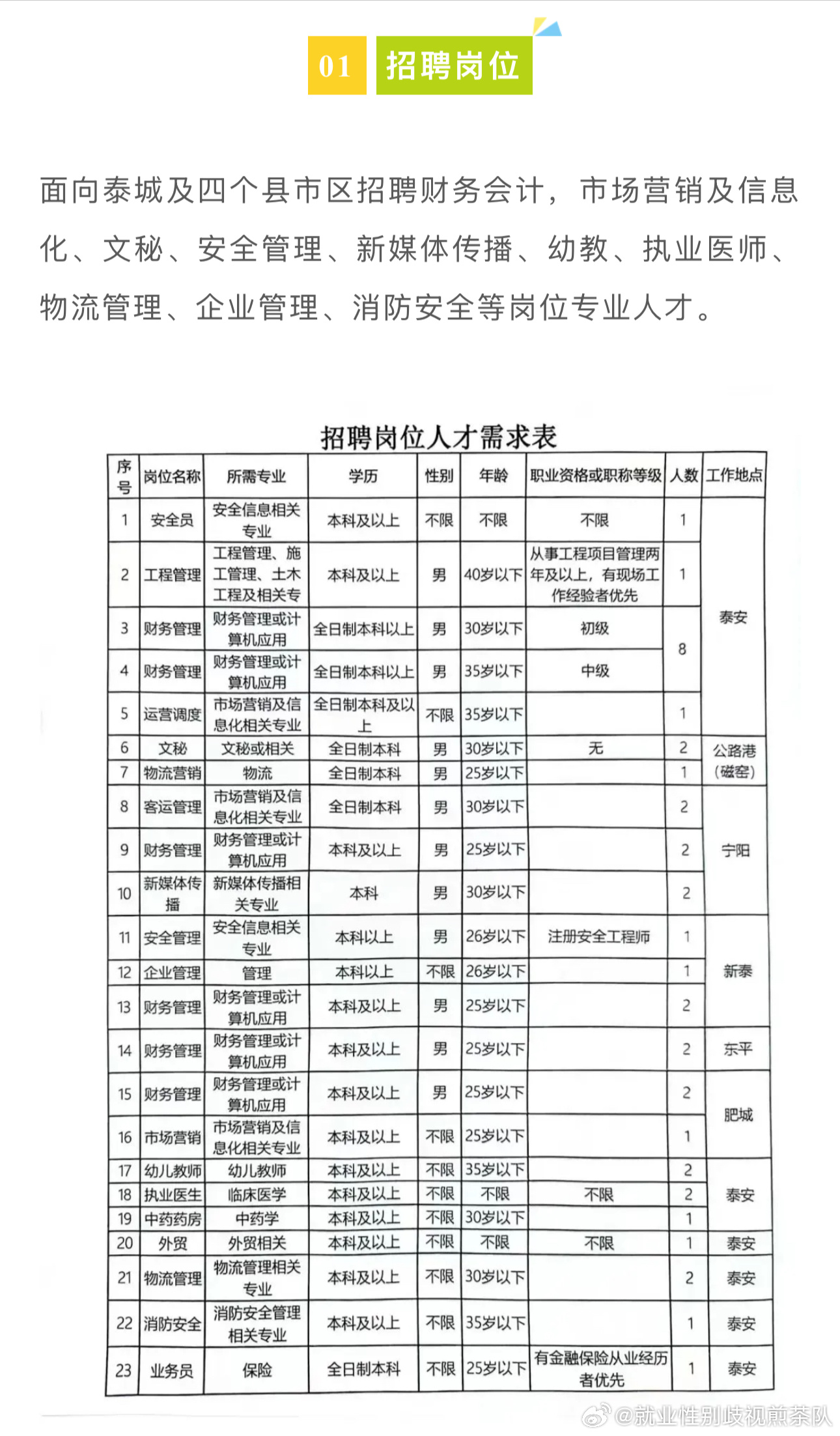 滁州招聘网最新招聘信息全面更新