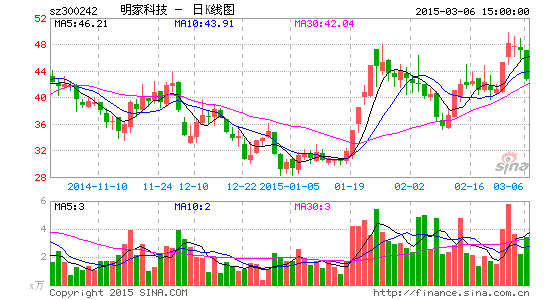 明家科技股票最新概览与动态分析