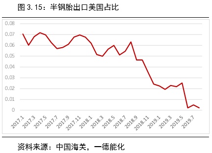 天然胶最新价格走势图及分析，影响因素深度解读