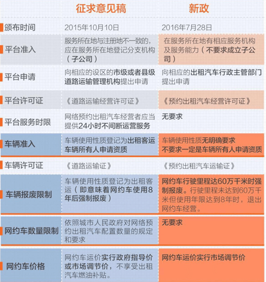 金华网约车最新政策解析及解读