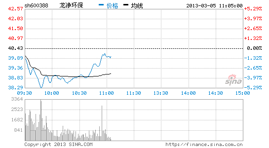 龙净环保股票最新消息深度解析与动态关注