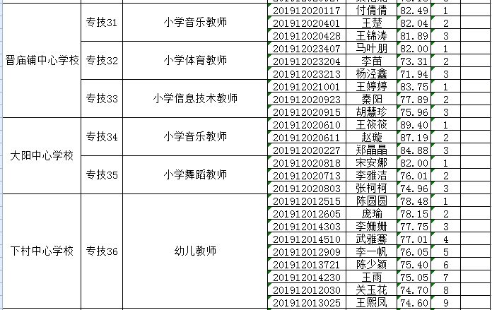 晋城市倒班制度下的最新招聘，职业机遇与挑战探索