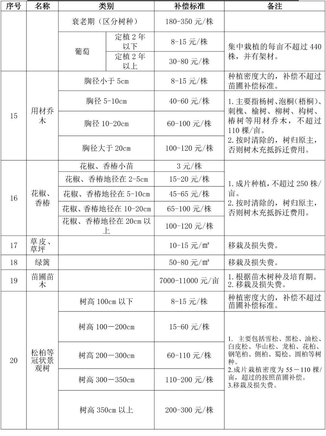 广西最新征地青苗补偿政策解读及标准揭秘