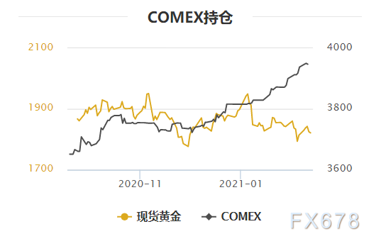 Comex最新黄金库存，市场趋势与影响因素深度解析