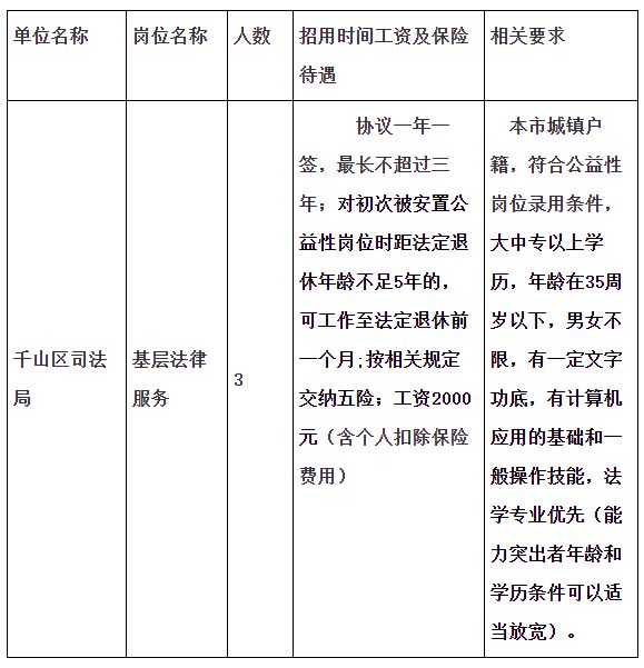 千山区体育局最新招聘信息概览，岗位、要求及申请指南